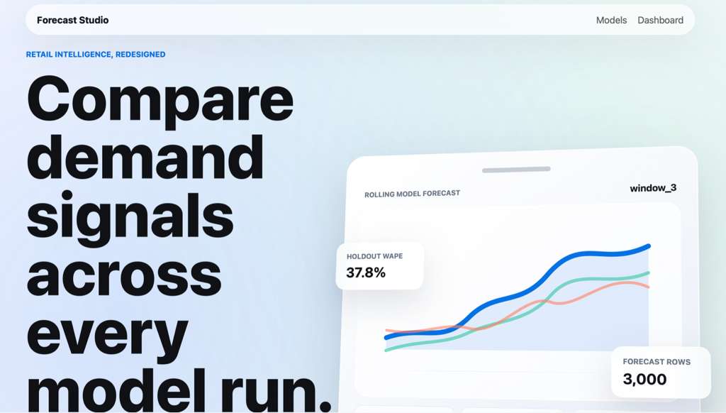 Sales Forecast